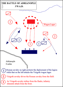 Illustration showing how the Romans were beaten at Adrianople. Retrieved from http://en.wikipedia.org/wiki/File:Battle_of_Adrianople_378_en.svg